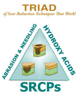 Triad of Scar Reduction Techniques that Work